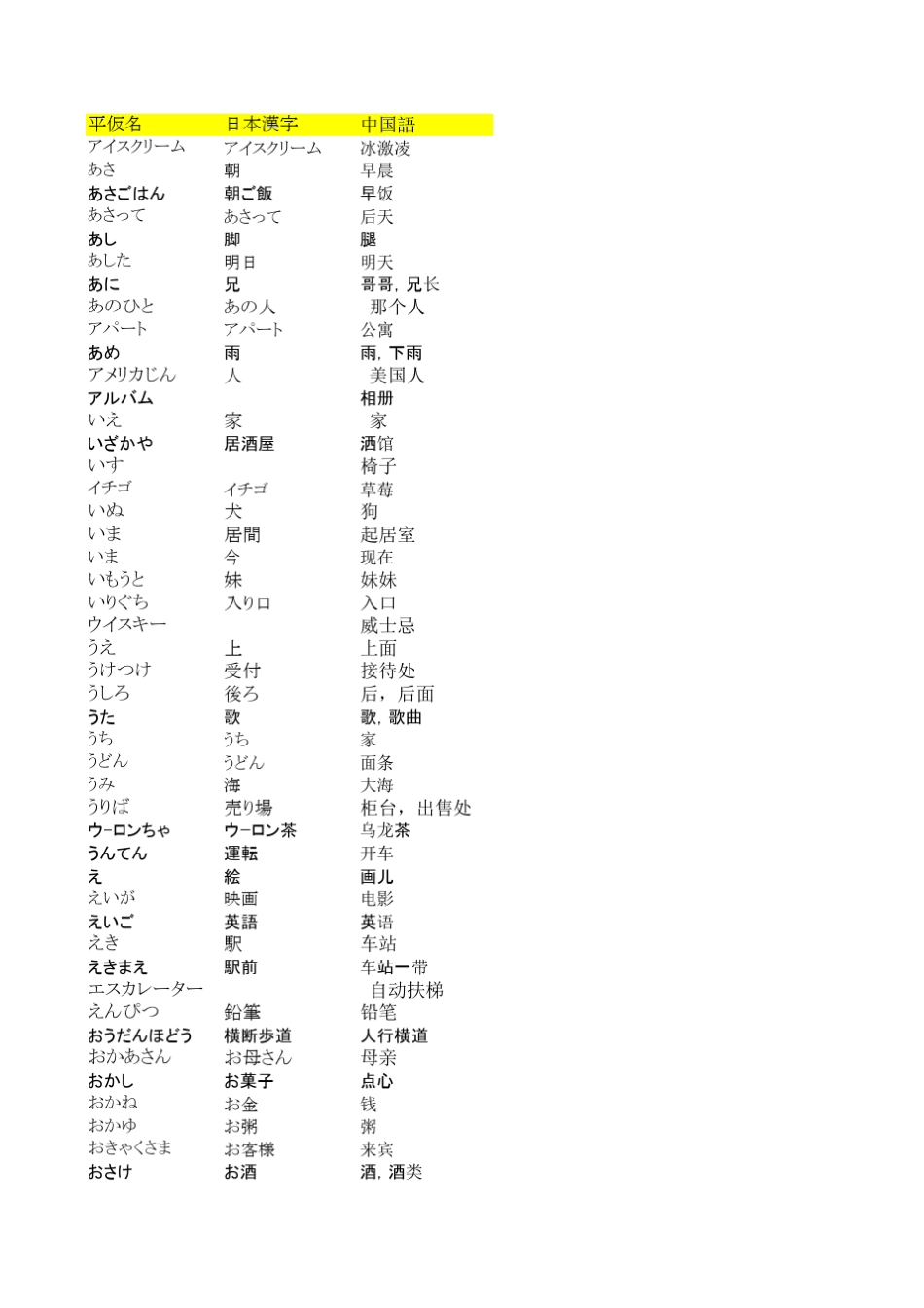 日语名词汇总_第1页