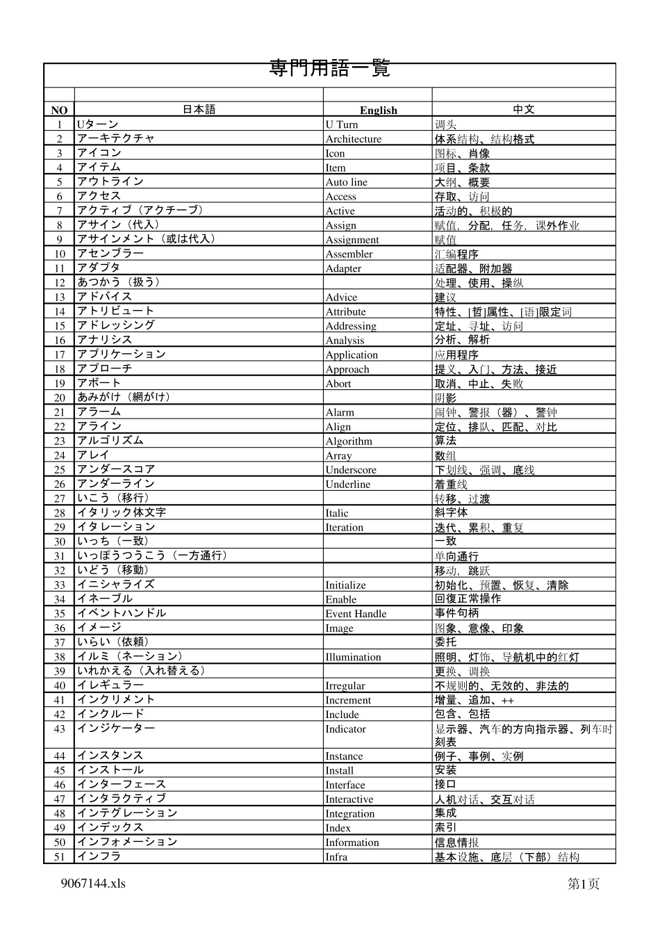 日语培训专业用语_第1页