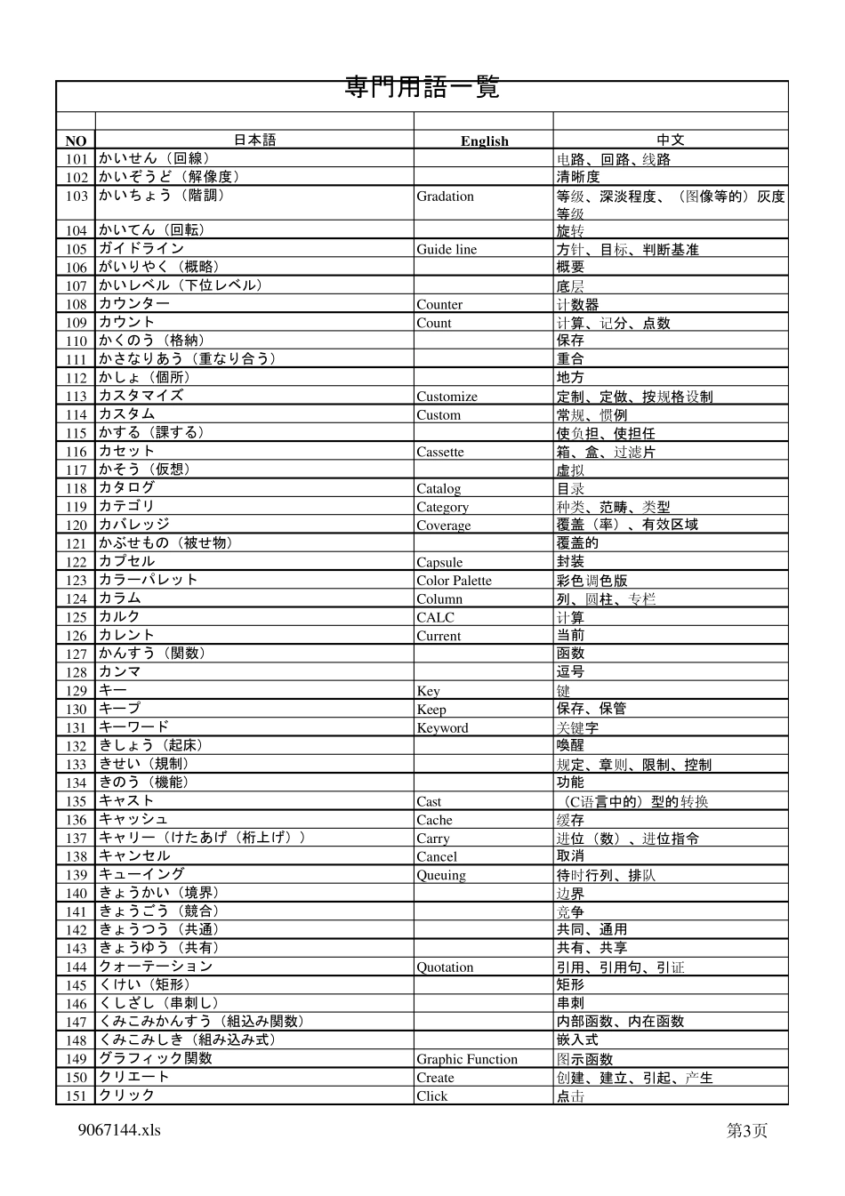 日语培训专业用语_第3页
