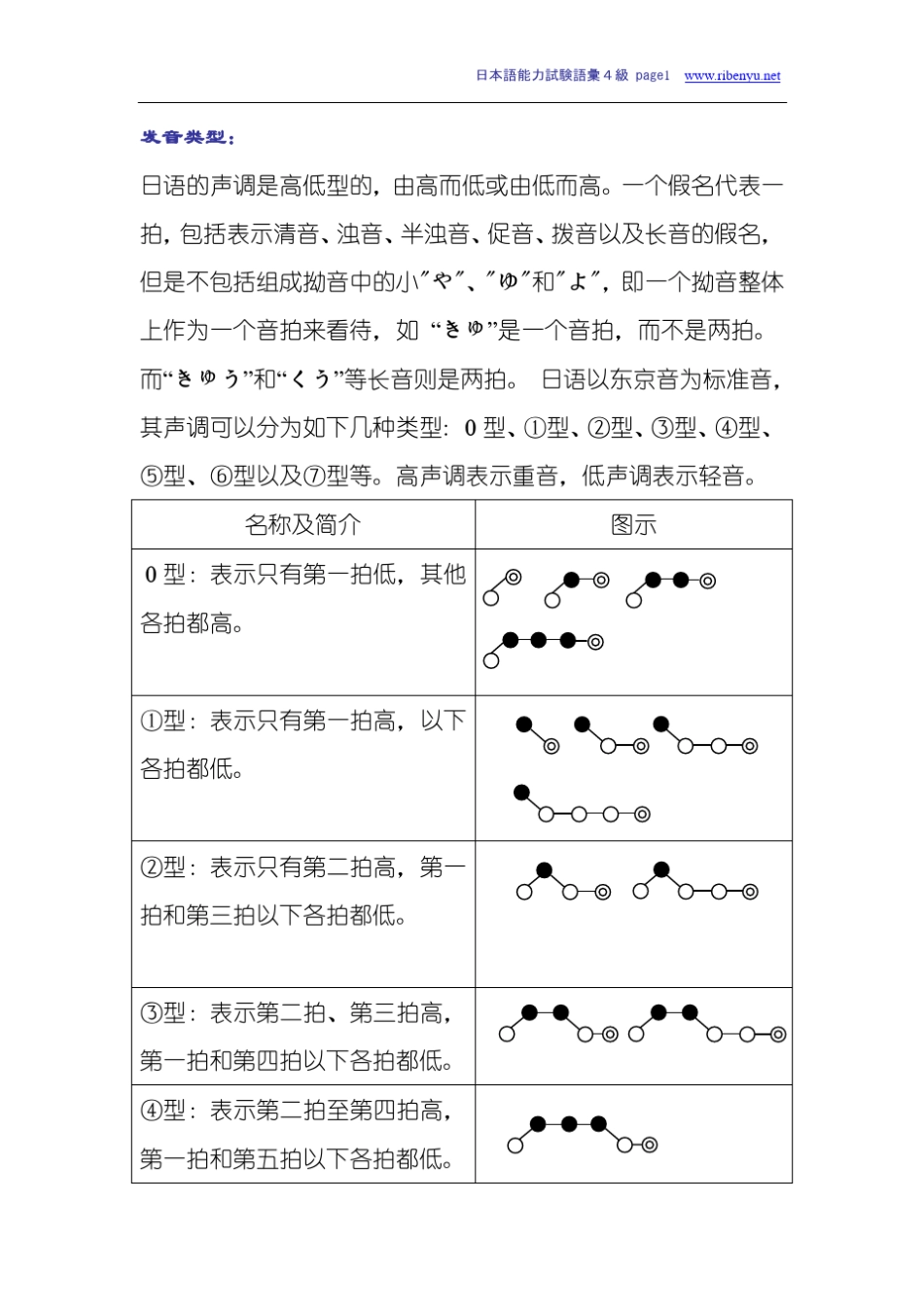 日语四级单词_第1页