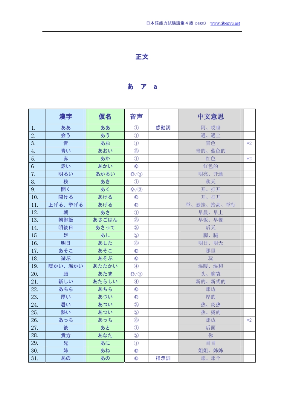 日语四级单词_第3页