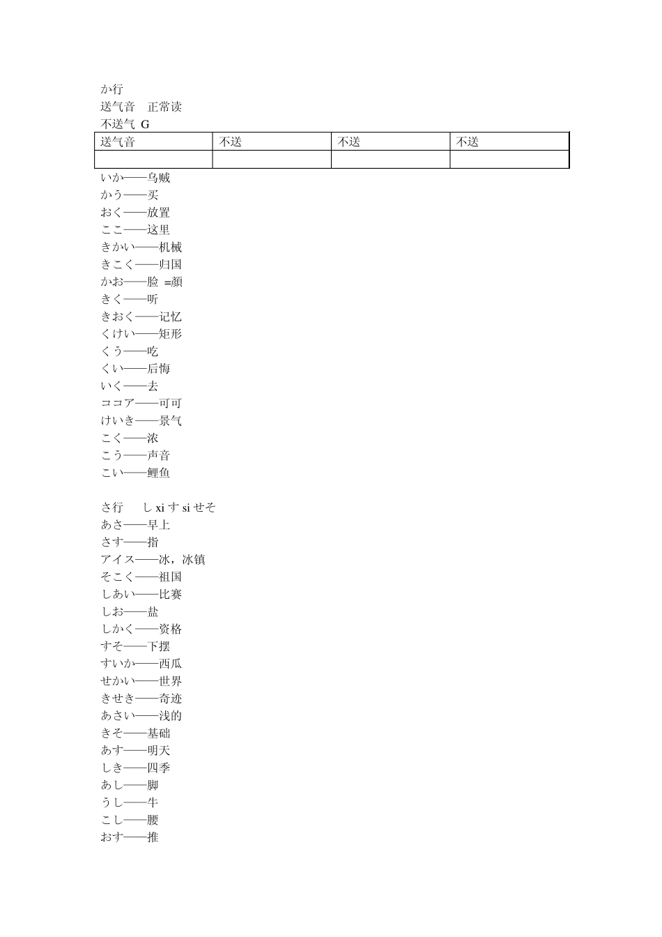 日语基础知识——语音阶段_第2页