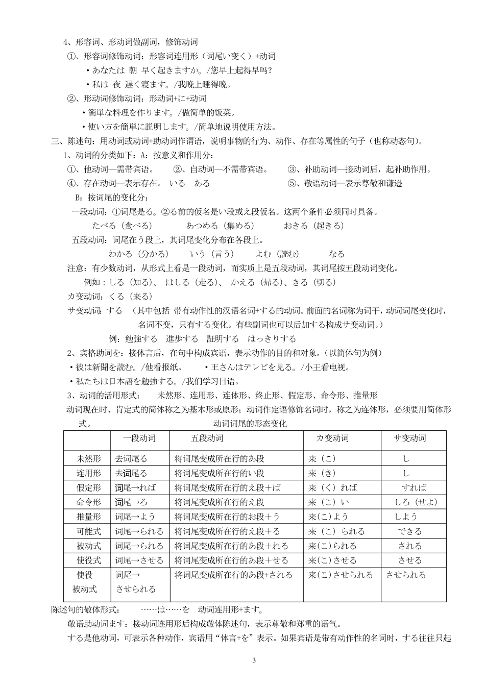 日语基础语法_第3页