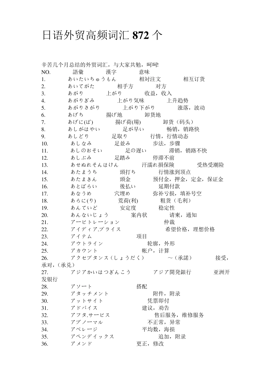 日语外贸高频词汇872个_第1页