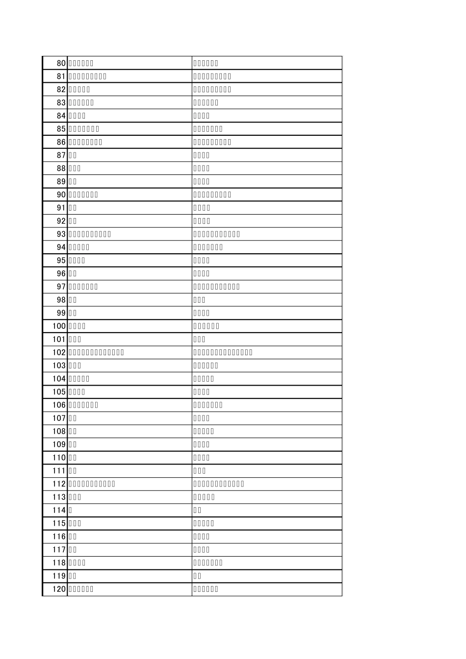 日语工科常用单词表(IQC类)_第3页