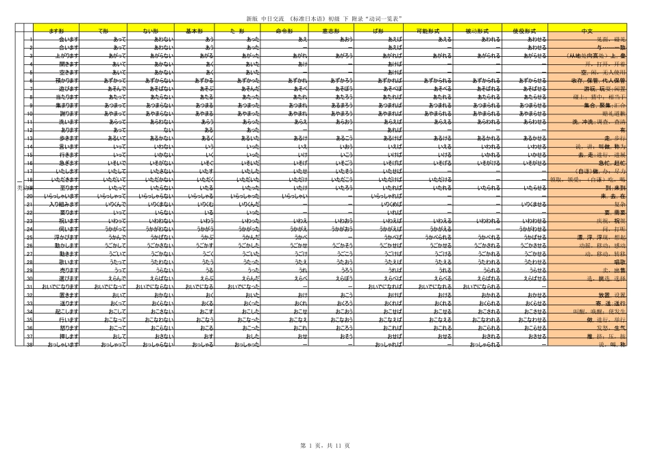 日语常用动词一览表_第1页