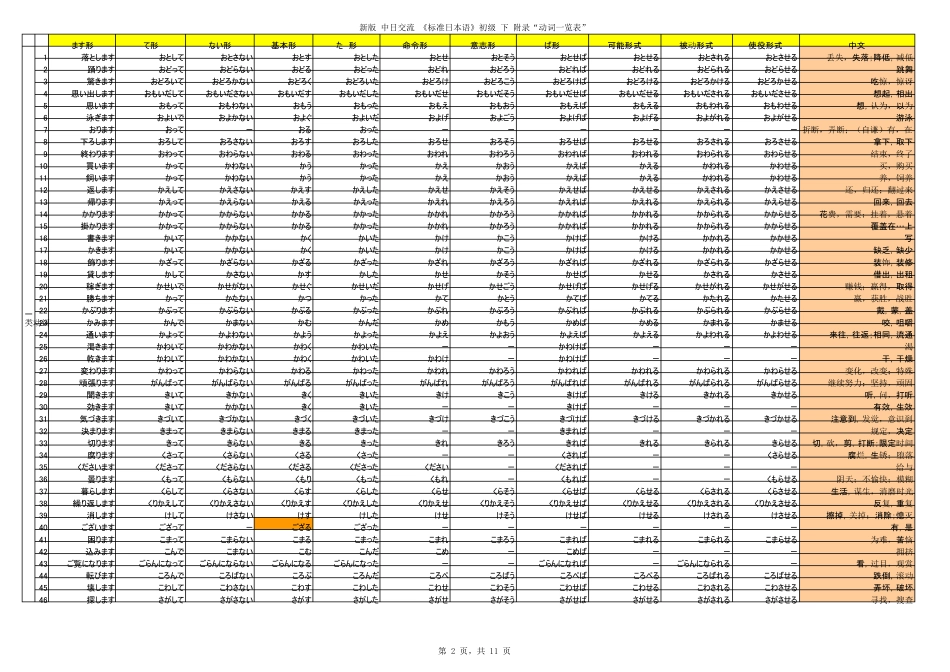 日语常用动词一览表_第2页