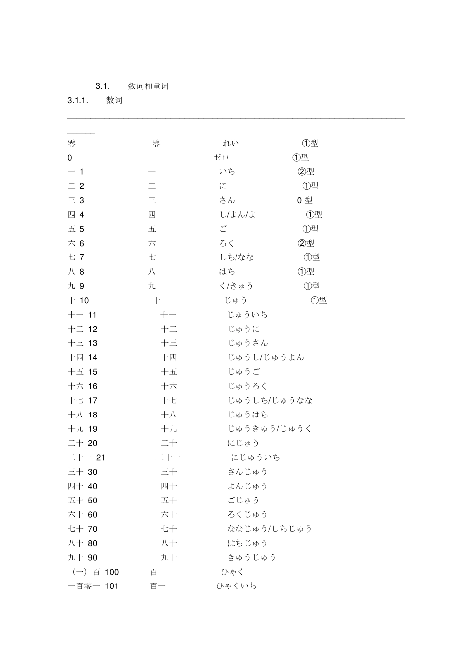日语常用数量词月份_第1页