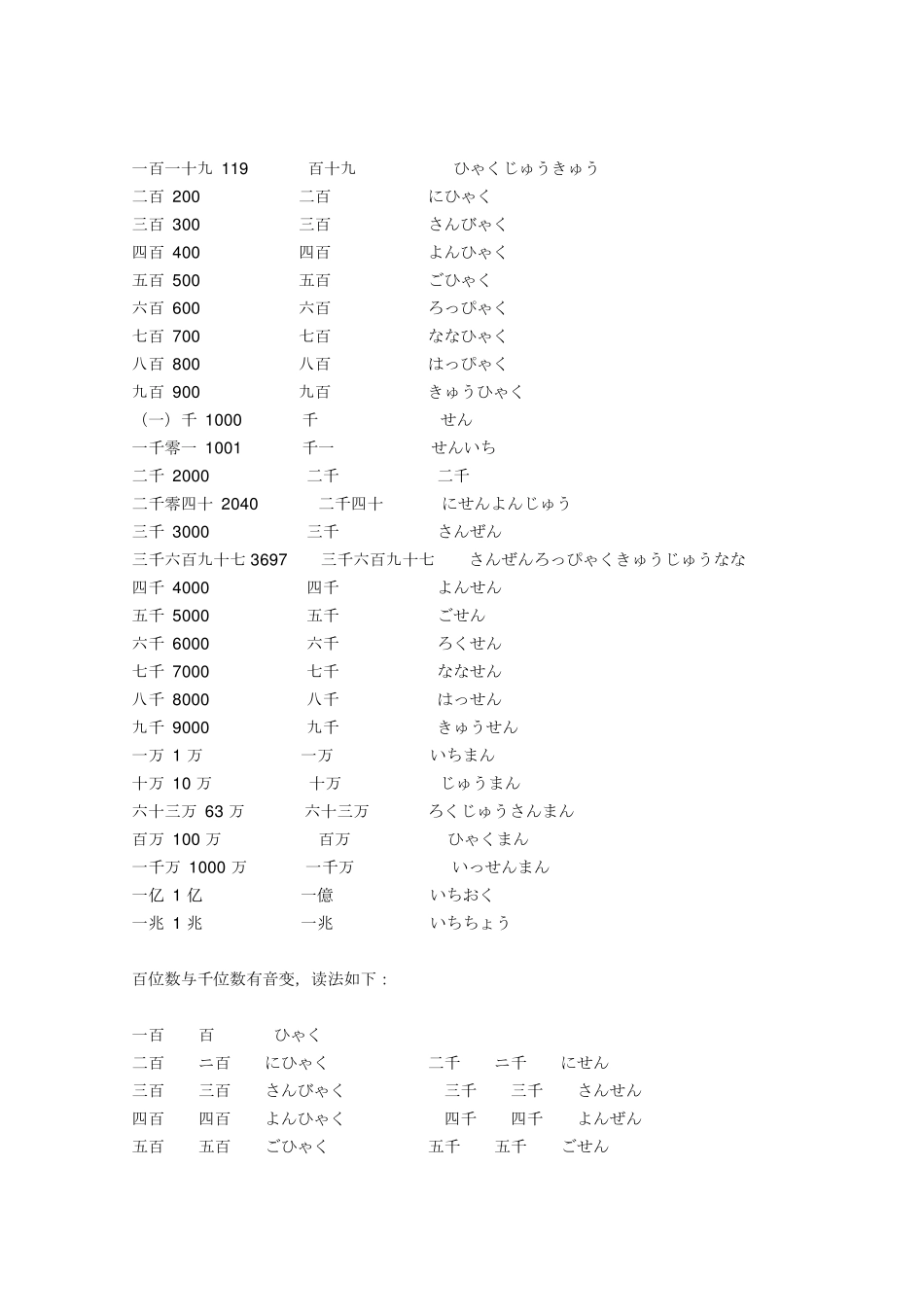 日语常用数量词月份_第2页