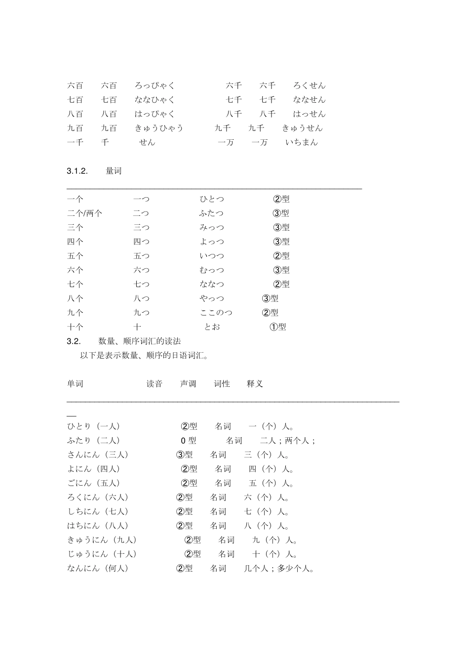 日语常用数量词月份_第3页