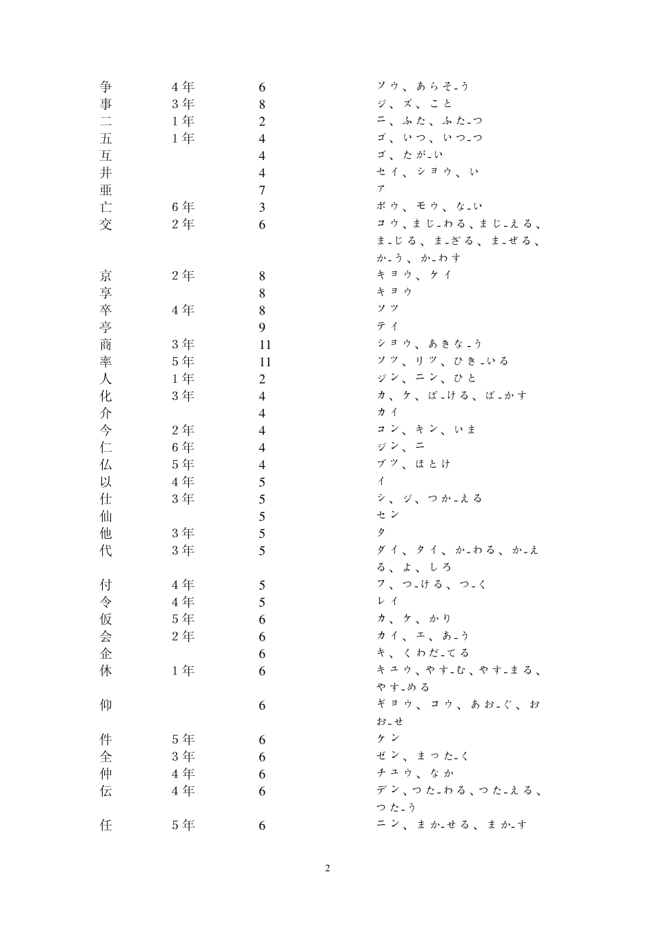 日语常用汉字_第2页