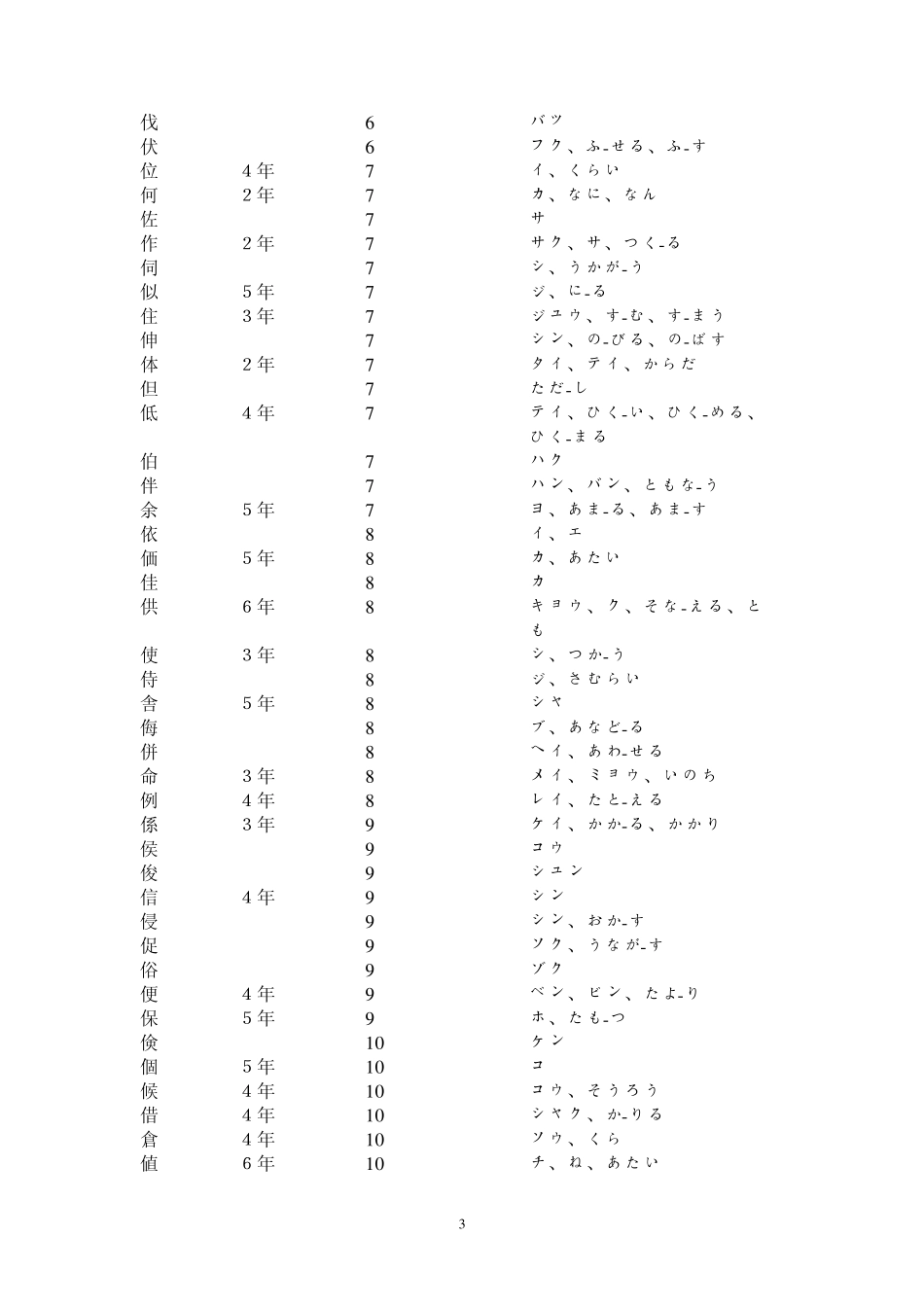 日语常用汉字_第3页