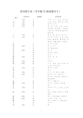 日语常用汉字