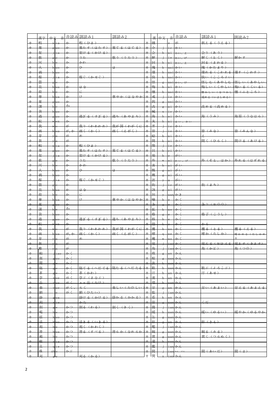 日语常用汉字1945个快速记忆表(直版)_第2页