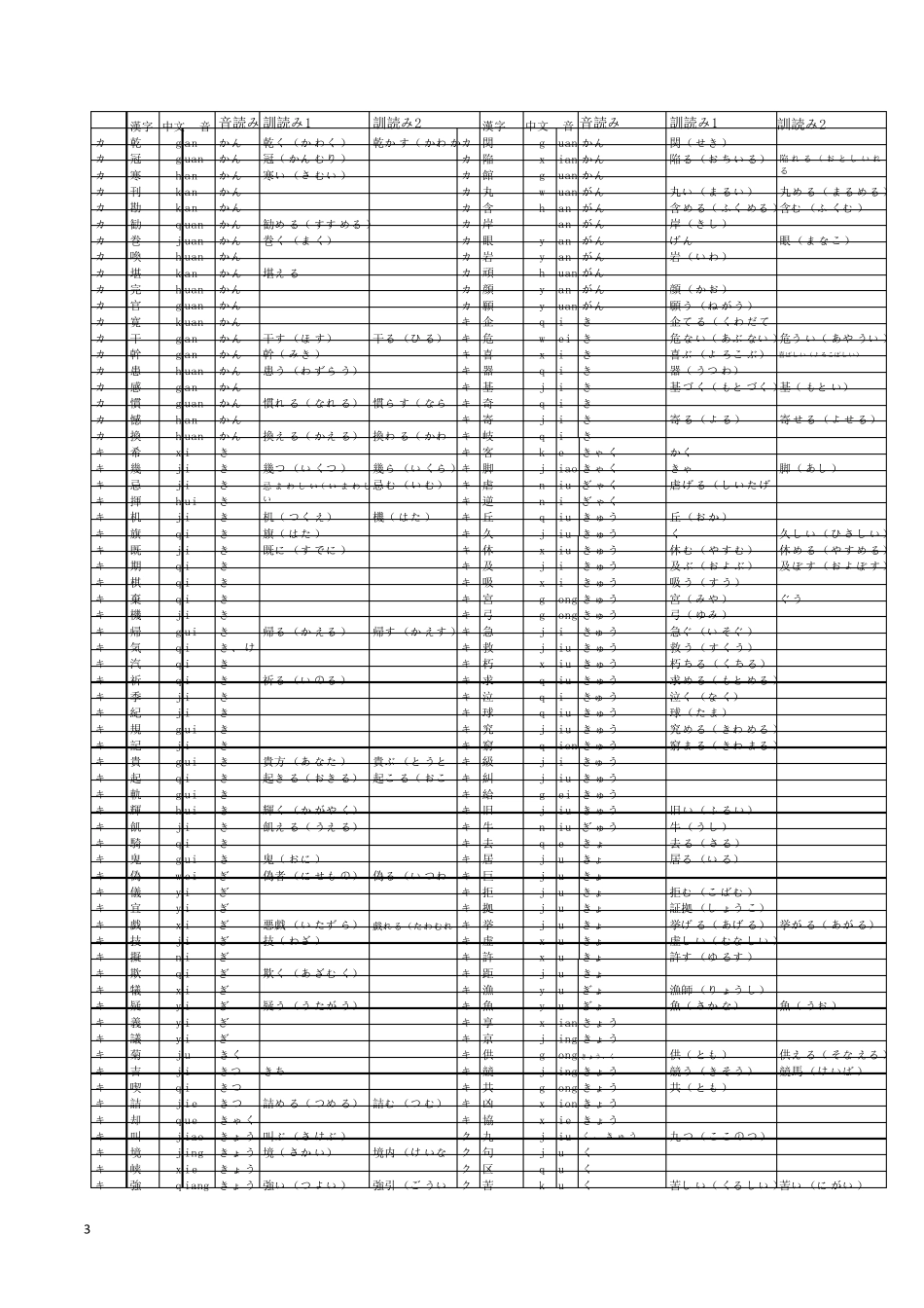 日语常用汉字1945个快速记忆表(直版)_第3页