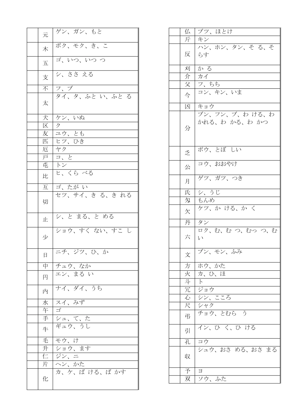 日语常用汉字表(以汉字笔画为序)_第2页
