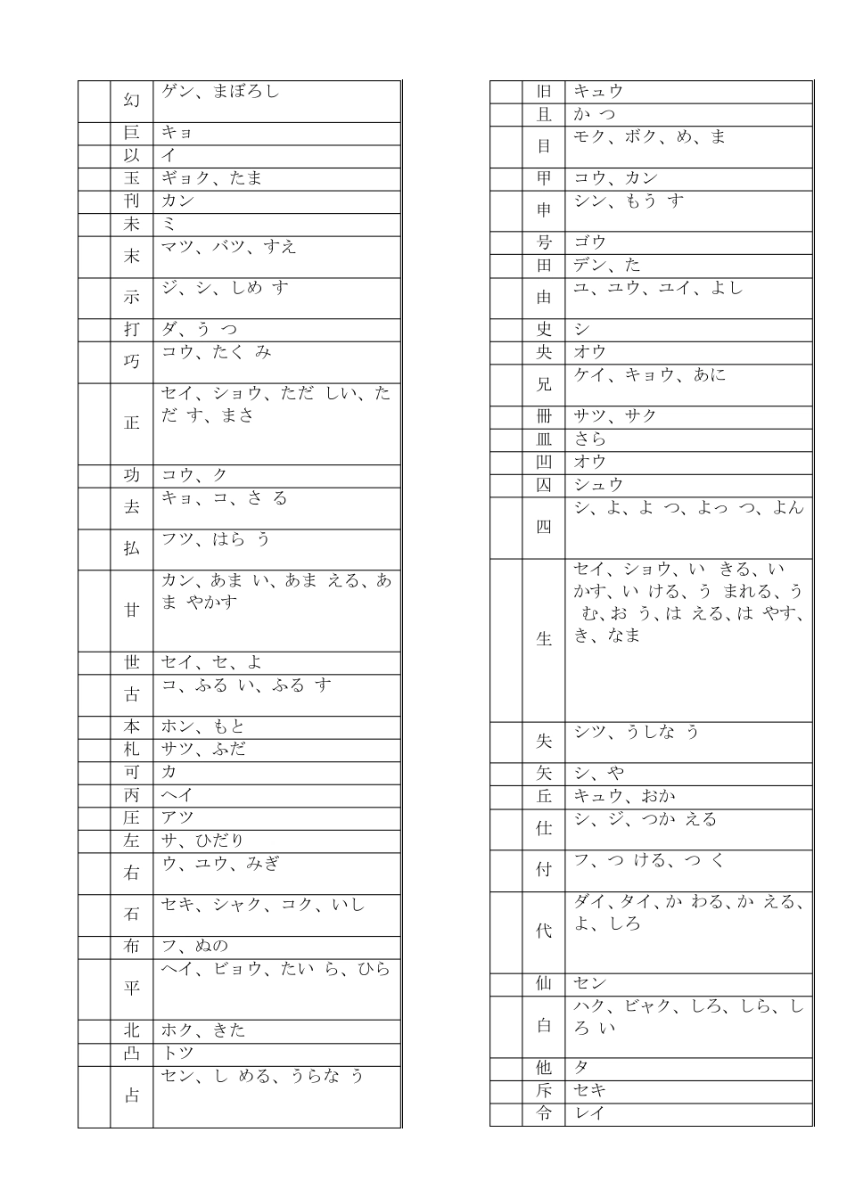 日语常用汉字表(以汉字笔画为序)_第3页