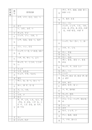 日语常用汉字表(以汉字笔画为序)