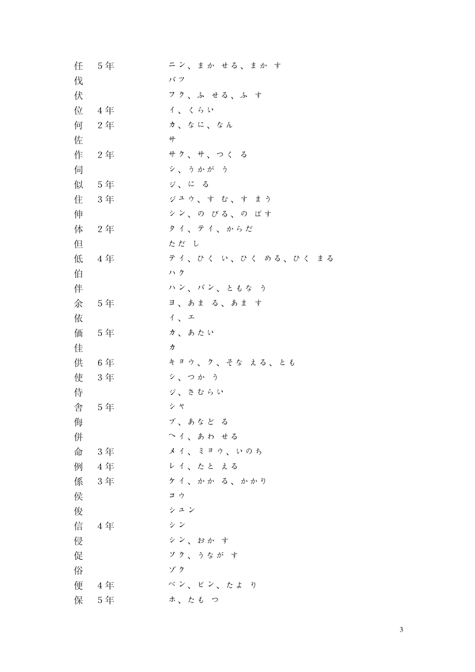 日语常用汉字表_第3页