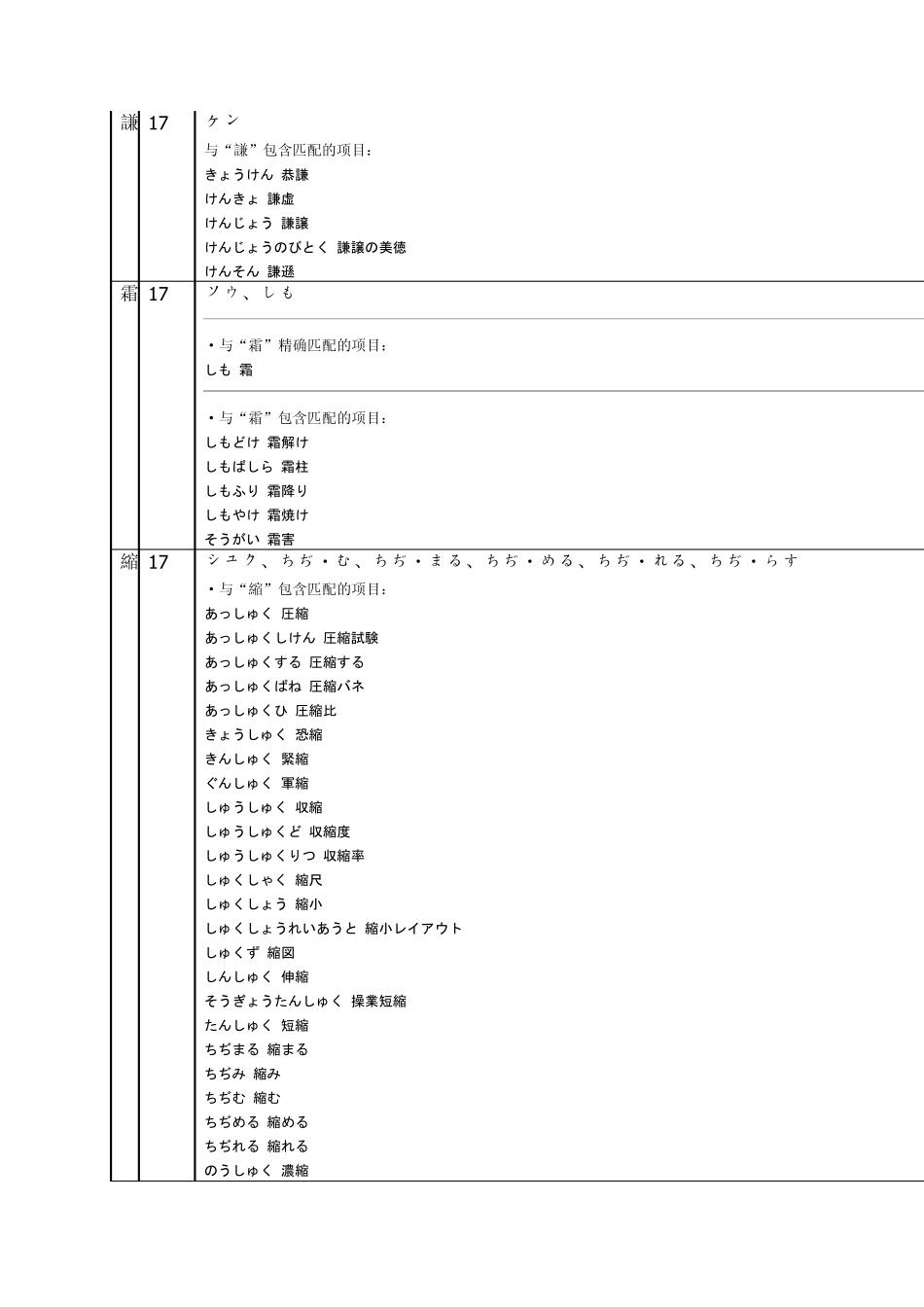 日语常用汉字词组表_含音读训读10_第1页
