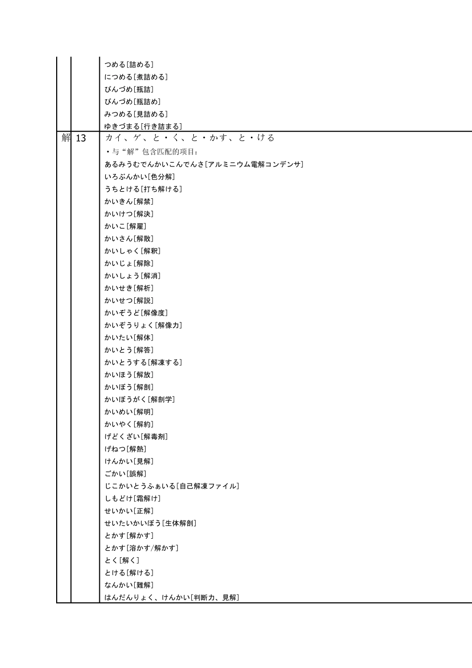 日语常用汉字词组表_含音读训读3_第2页