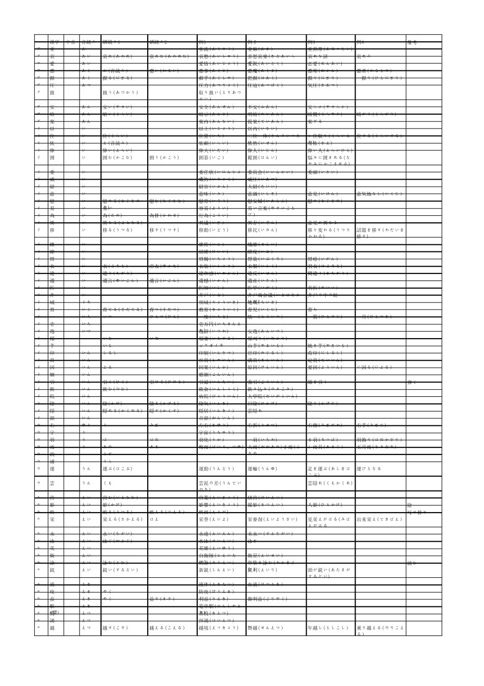 日语常用汉字读音,带例词(Excel整理)_第1页