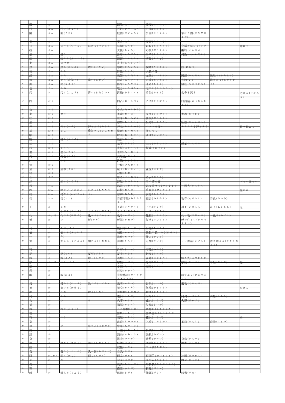 日语常用汉字读音,带例词(Excel整理)_第2页