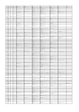 日语常用汉字读音,带例词(Excel整理)