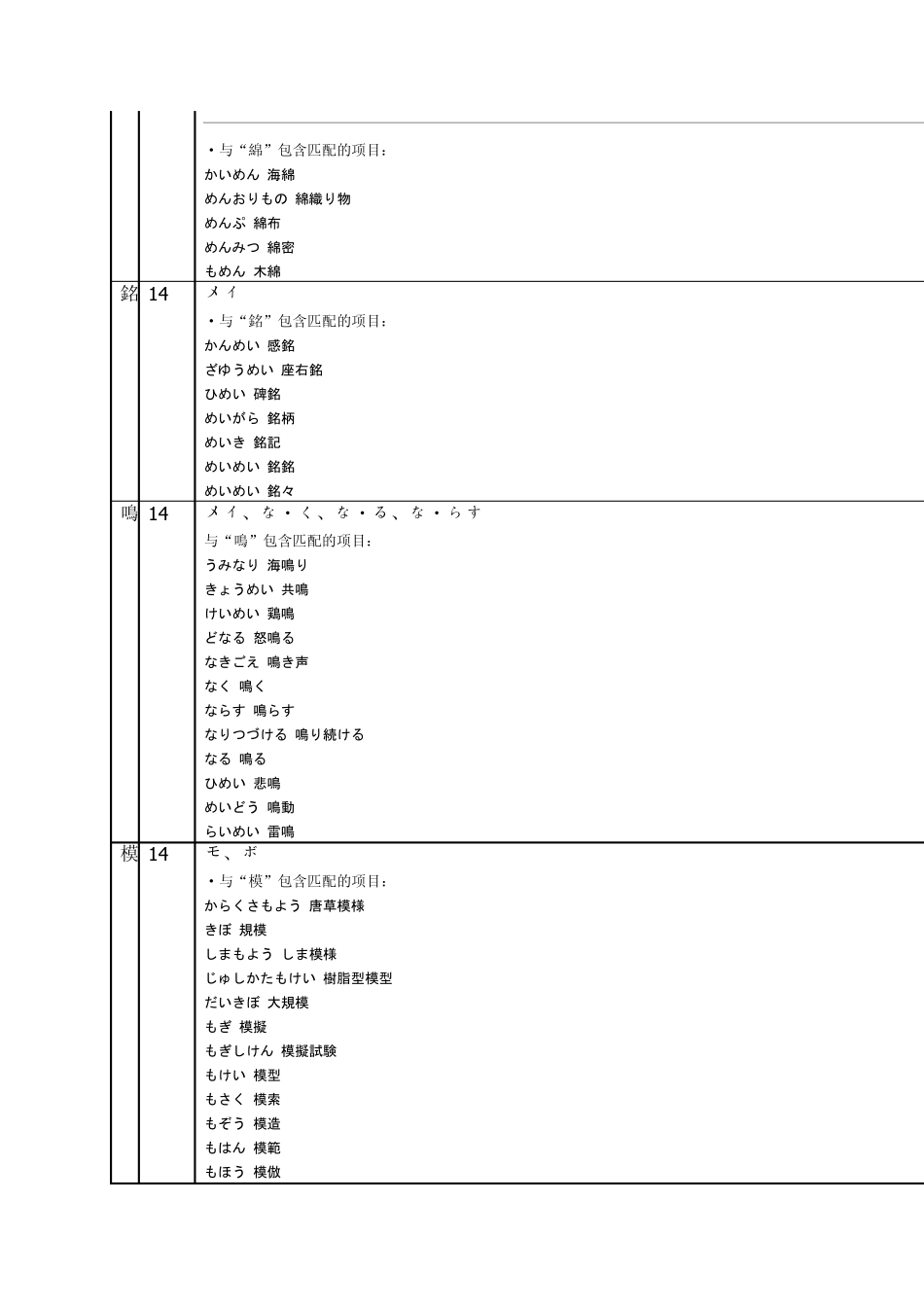 日语常用汉字词组表_含音读训读4_第2页