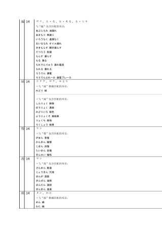 日语常用汉字词组表_含音读训读4