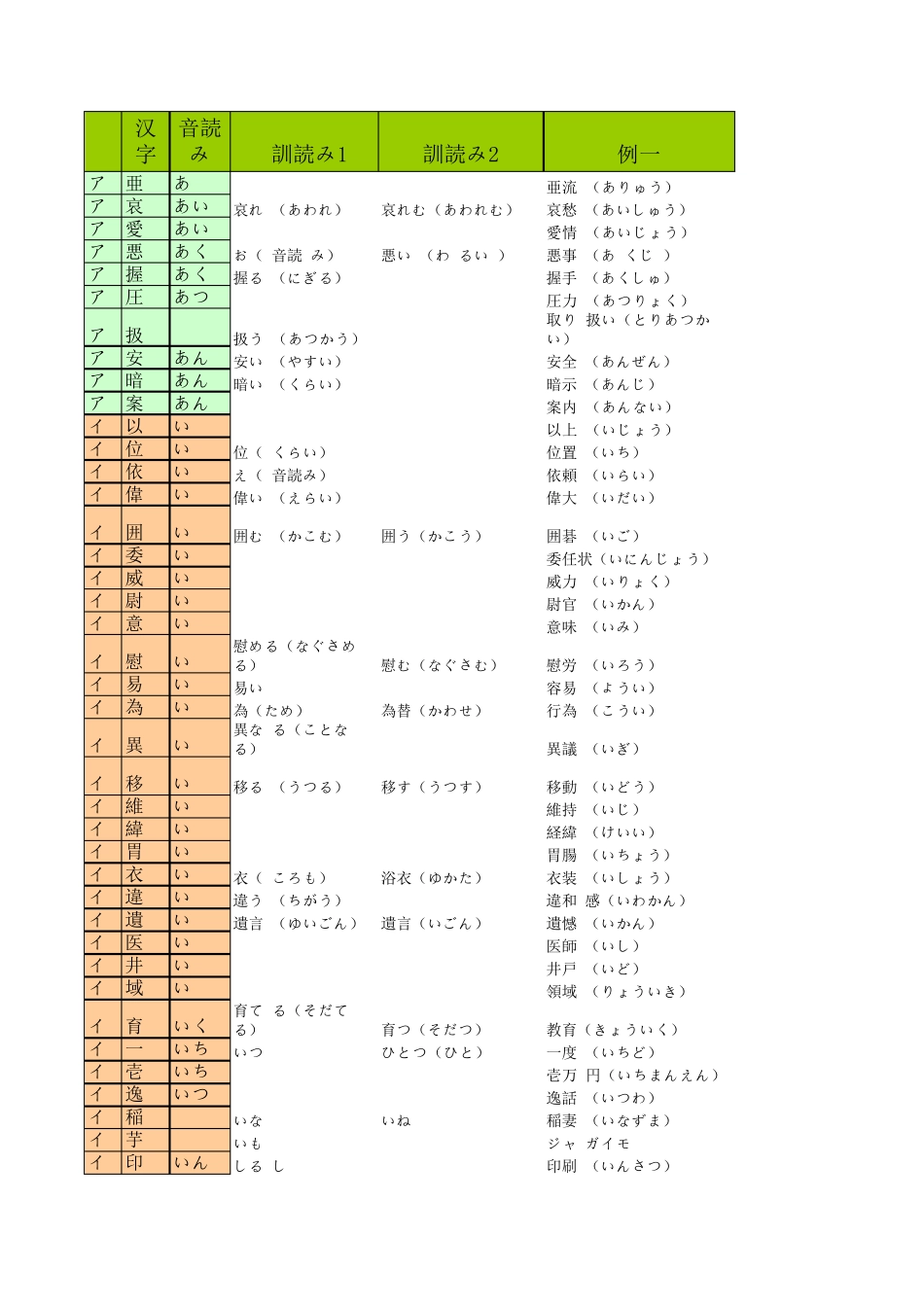 日语常用汉字读音_第1页