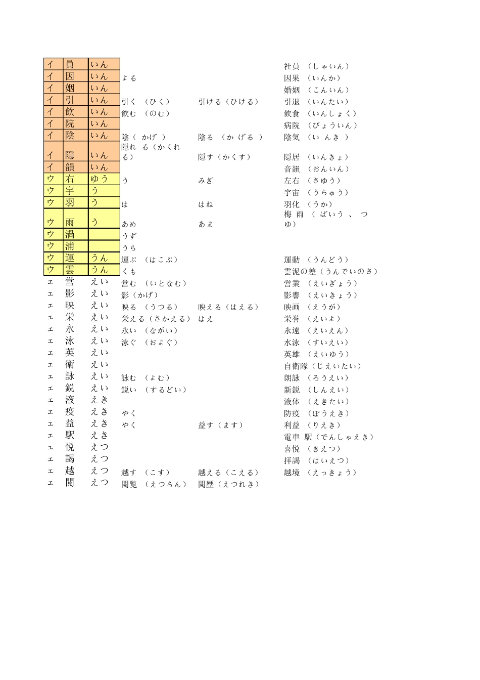 日语常用汉字读音_第2页