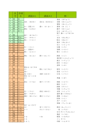 日语常用汉字读音