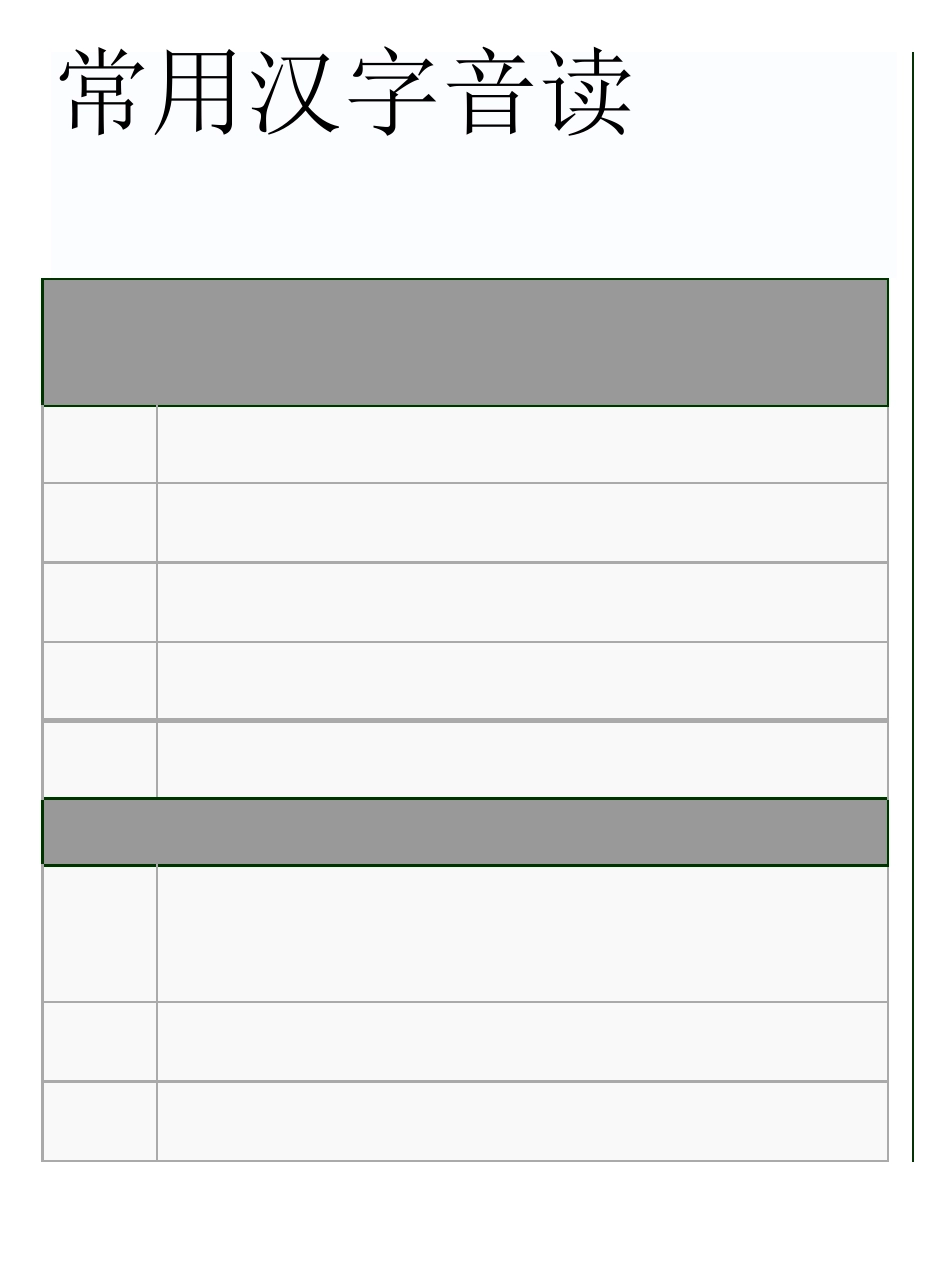 日语常用汉字音读(6寸电子书版)_第1页
