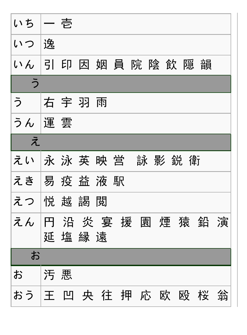 日语常用汉字音读(6寸电子书版)_第2页