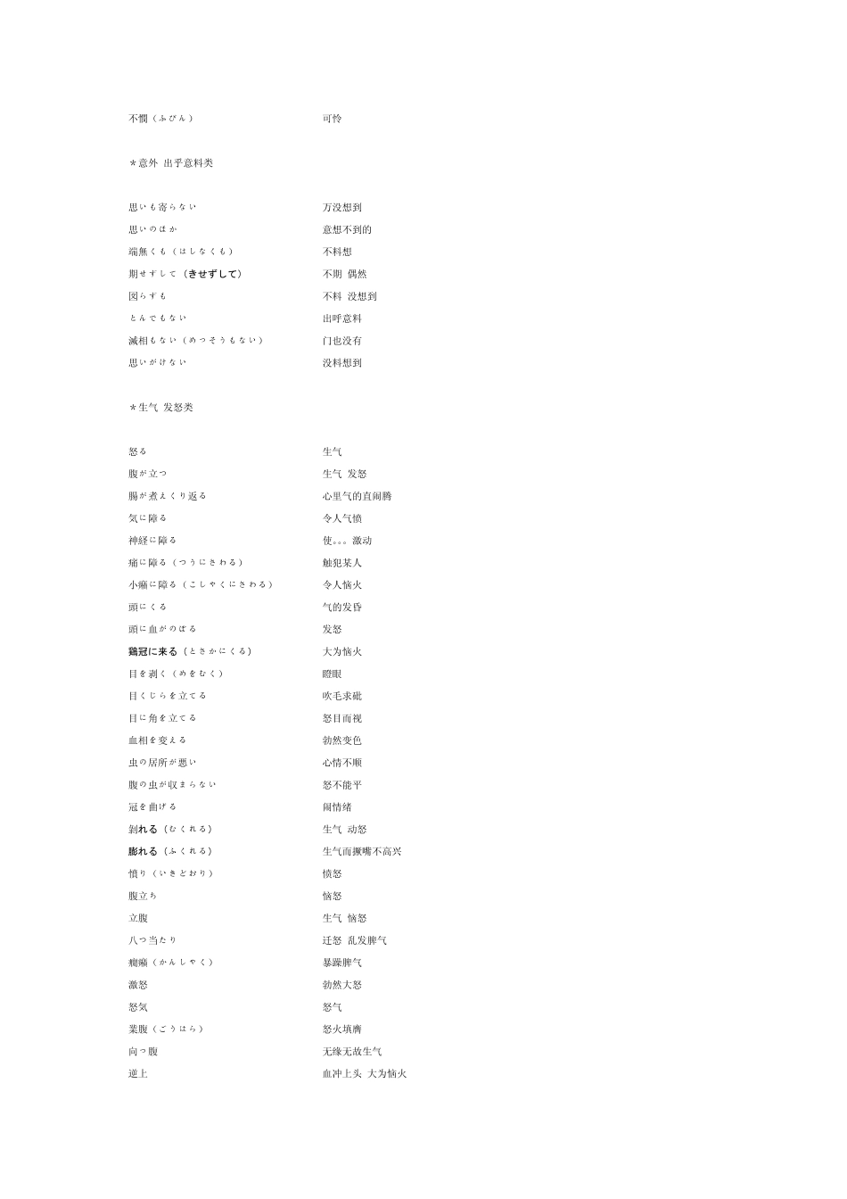 日语常用表达方式_第2页
