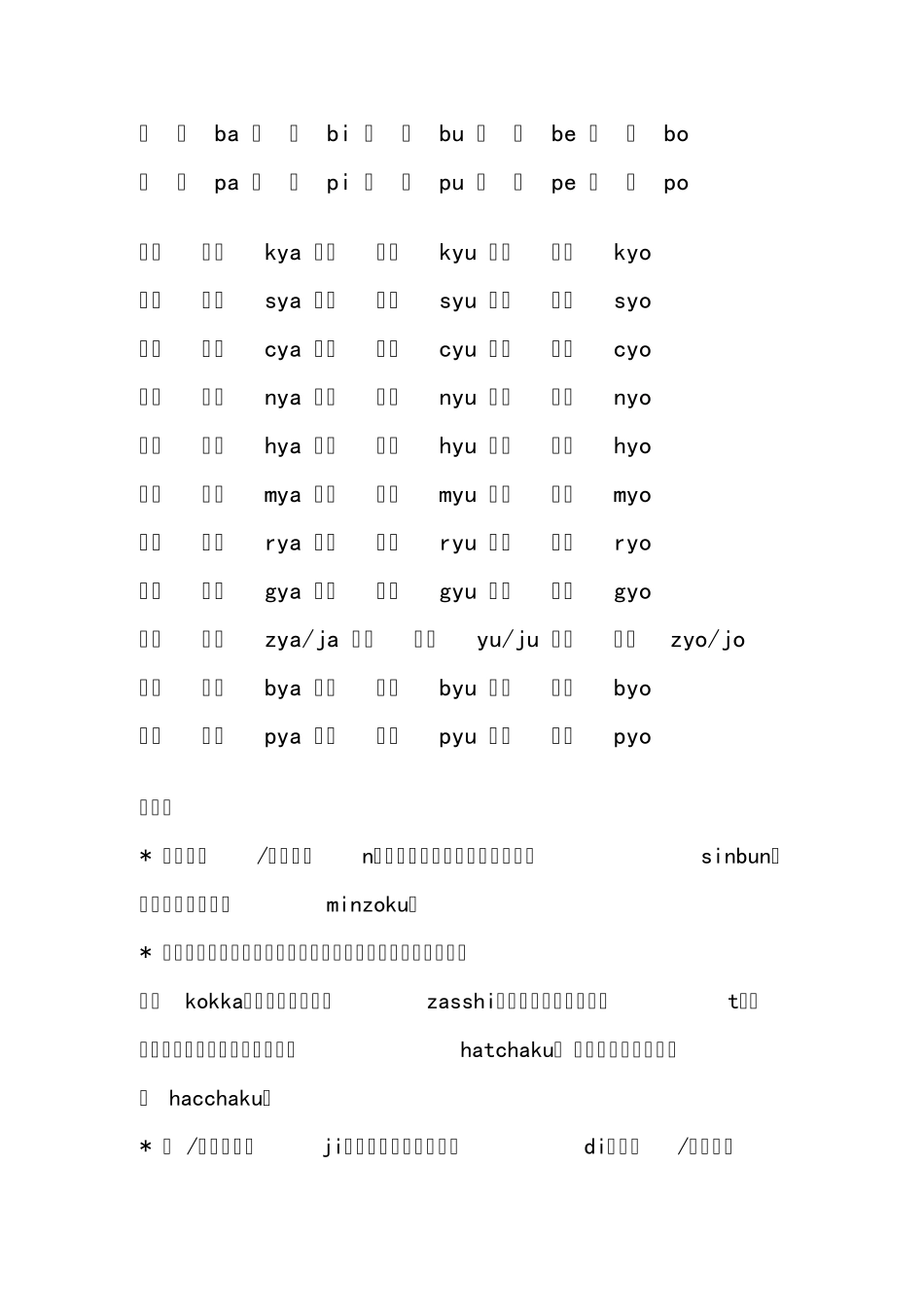日语平假名与发音一览_第2页