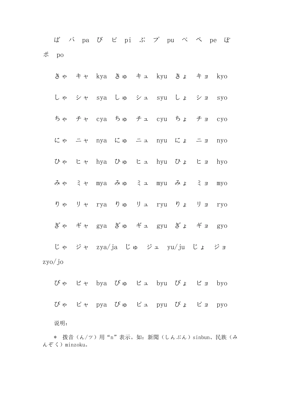 日语平假名和片假名一览表_第3页