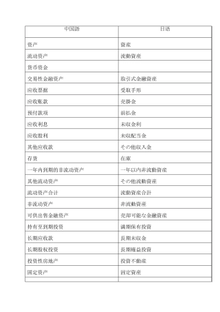 日语报表术语总结