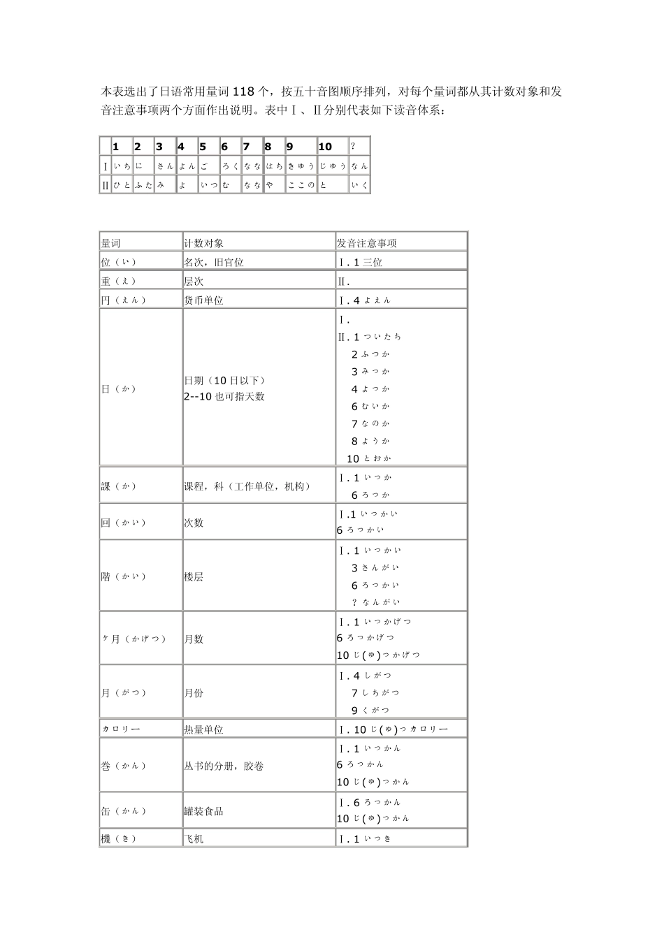 日语数字读音_第1页