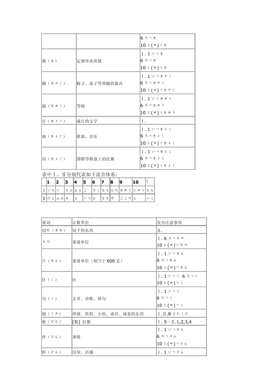 日语数字读音_第2页