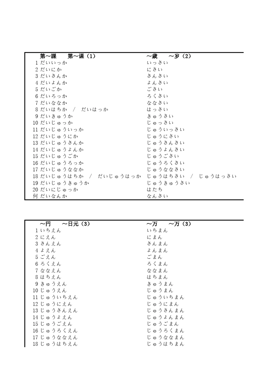 日语数量词搭配表_第1页