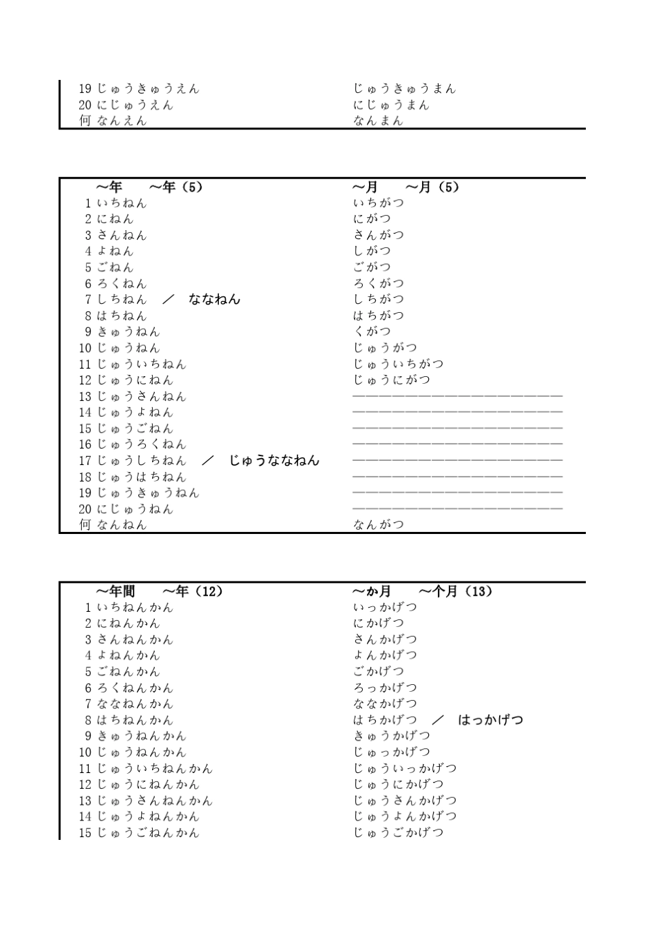 日语数量词搭配表_第2页
