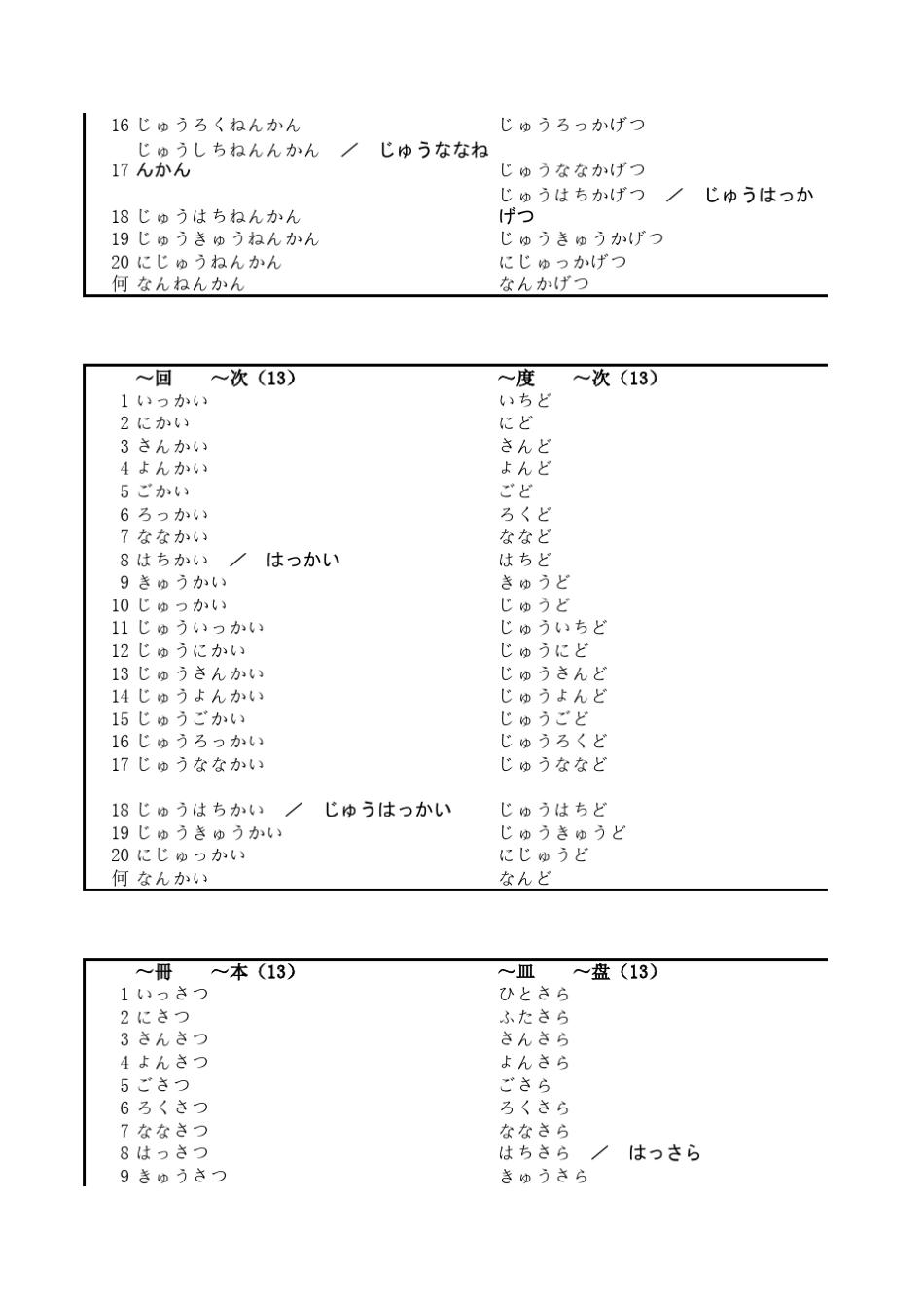 日语数量词搭配表_第3页