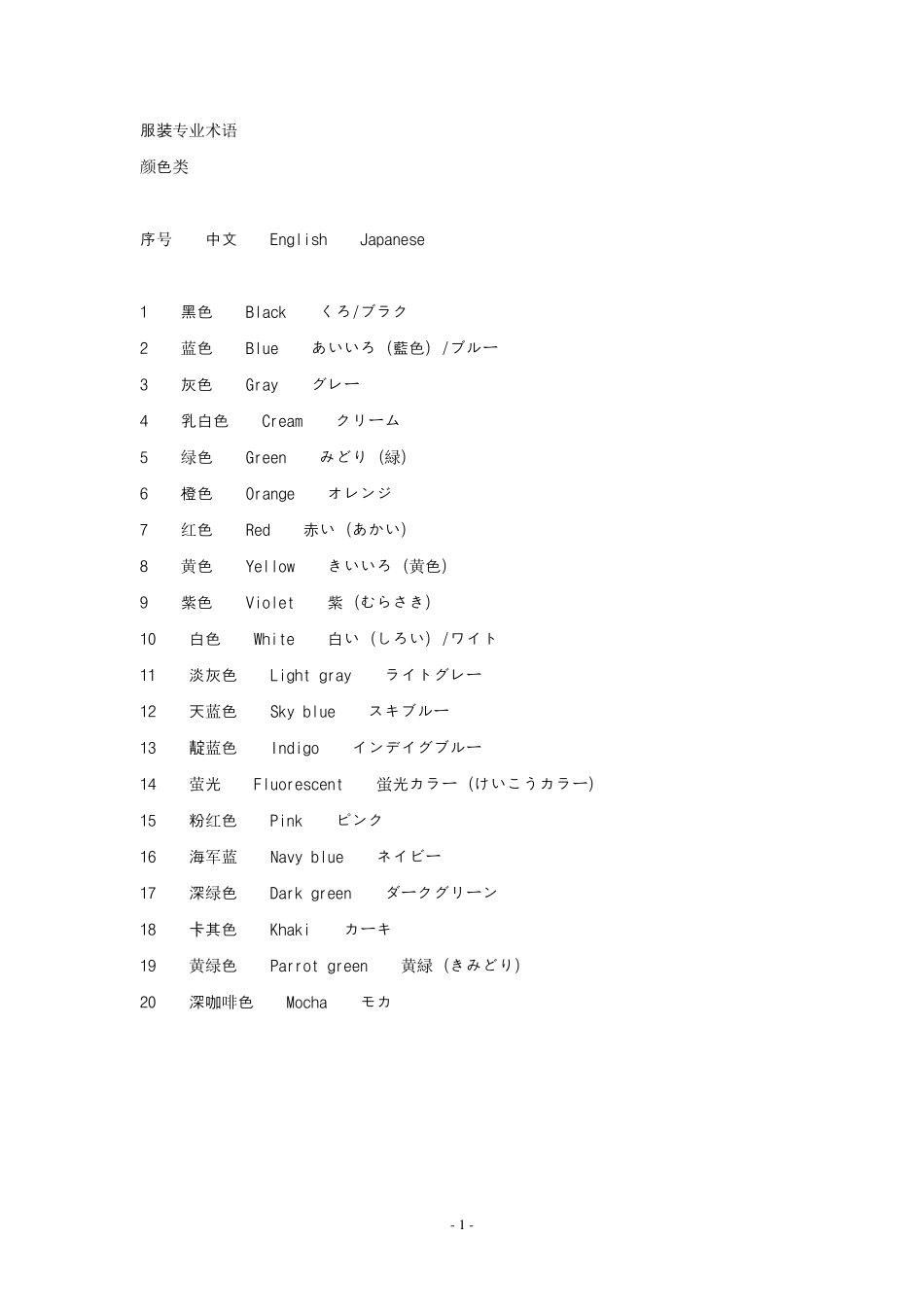 日语服装专业术语_第1页