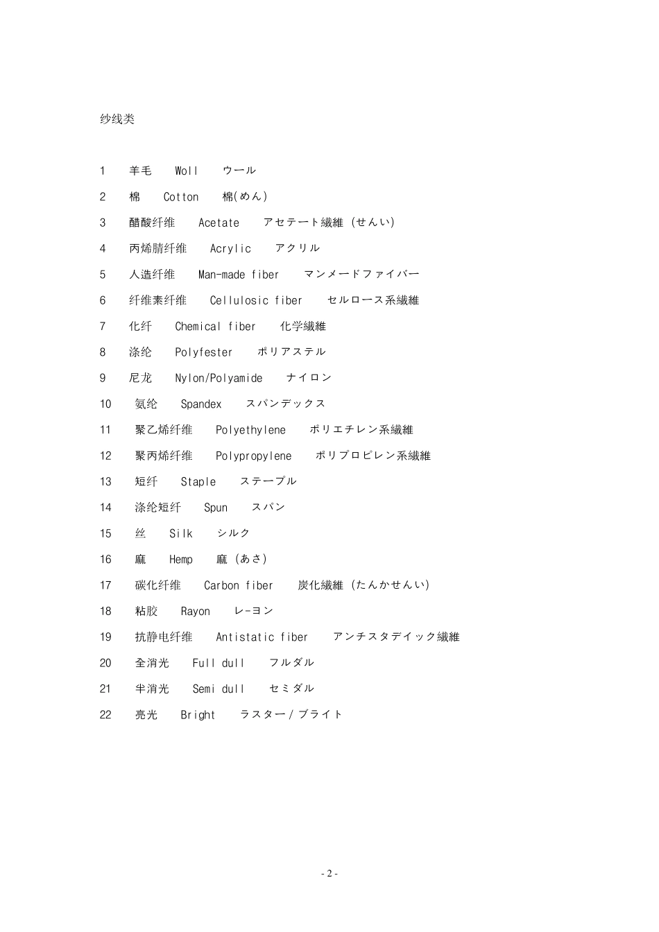 日语服装专业术语_第2页