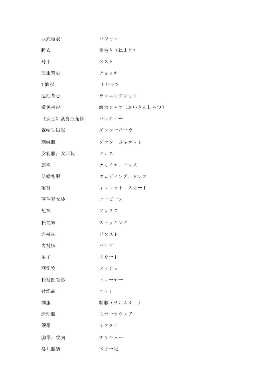 日语服装常用词汇_第3页