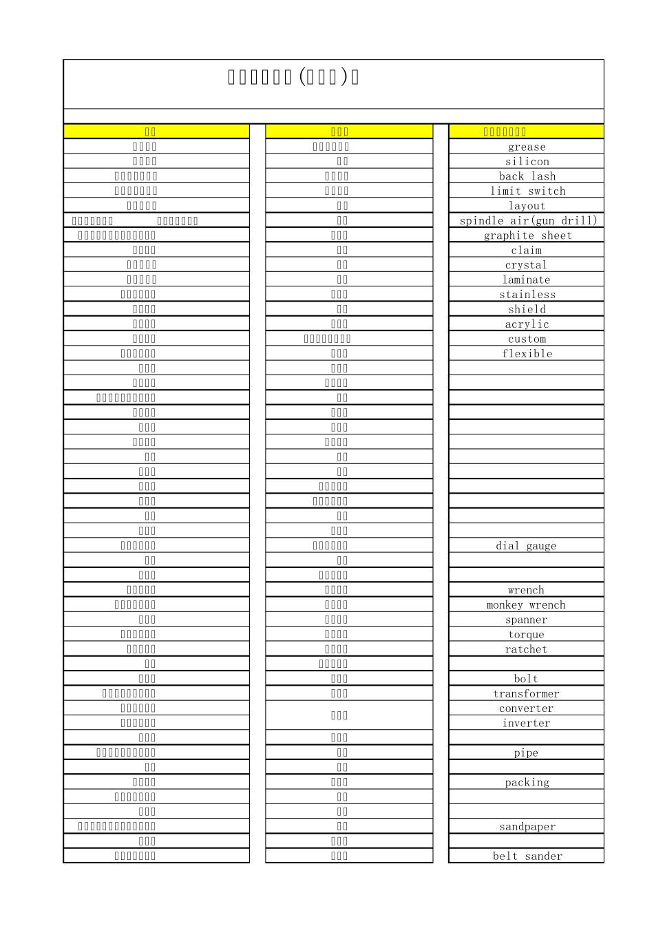 日语机械加工词汇_第1页