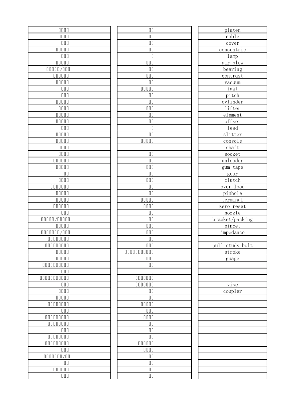 日语机械加工词汇_第3页