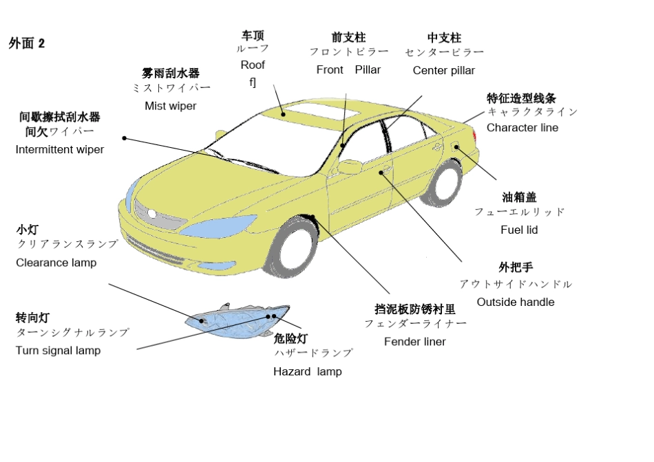 日语汽车零部件图文解释_第2页